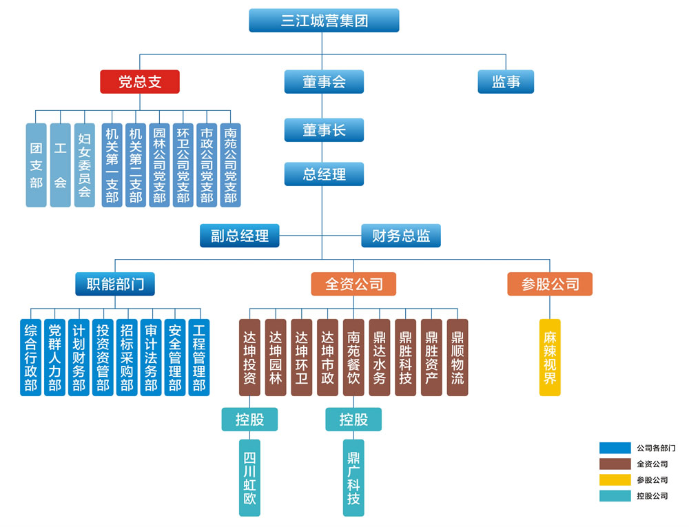 组织架构.jpg